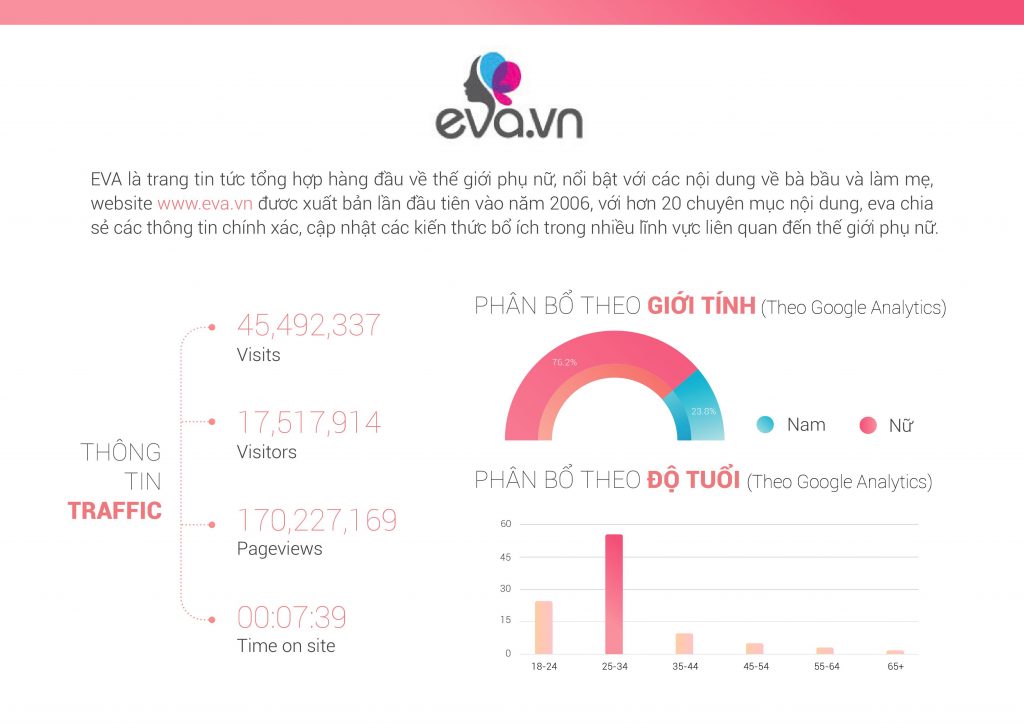 ECPMedia, phòng Marketing thuê ngoài trên 20 năm kinh nghiệm