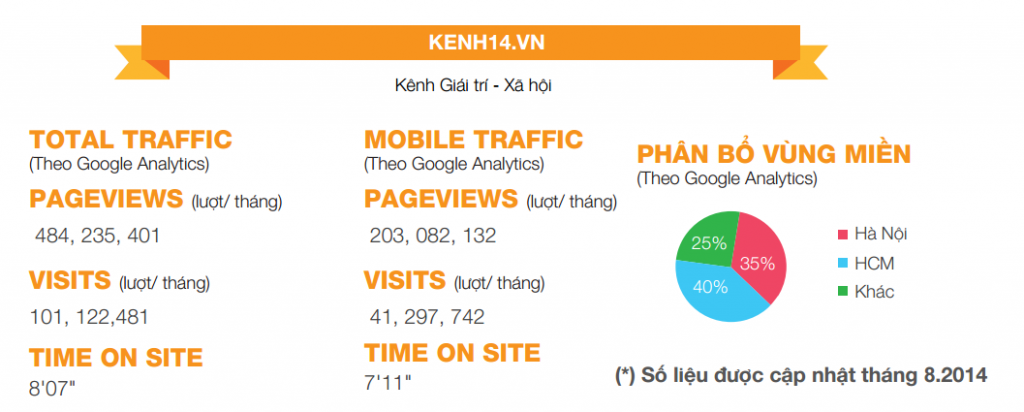 ECPMedia, phòng Marketing thuê ngoài trên 20 năm kinh nghiệm