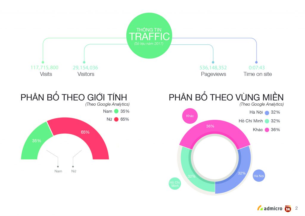 ECPMedia, phòng Marketing thuê ngoài trên 20 năm kinh nghiệm