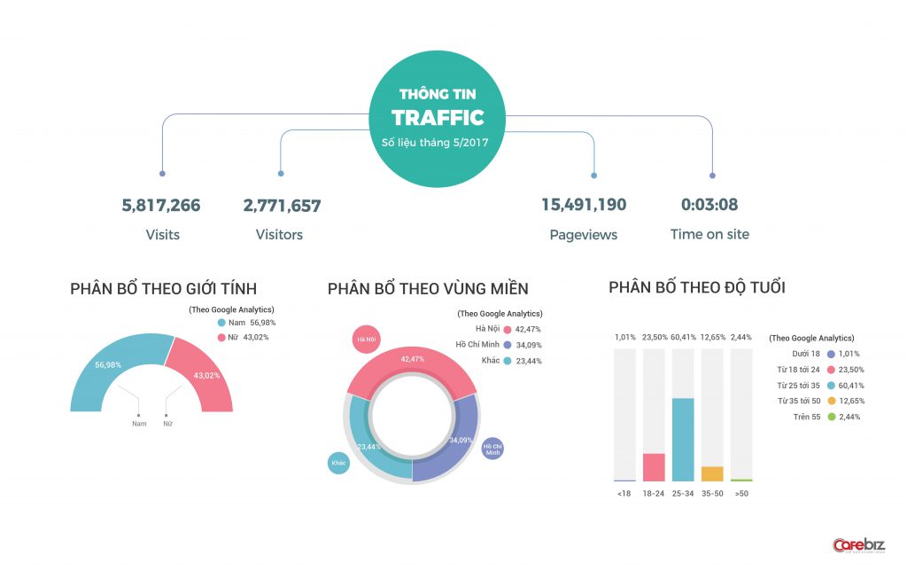 ECPMedia, phòng Marketing thuê ngoài trên 20 năm kinh nghiệm