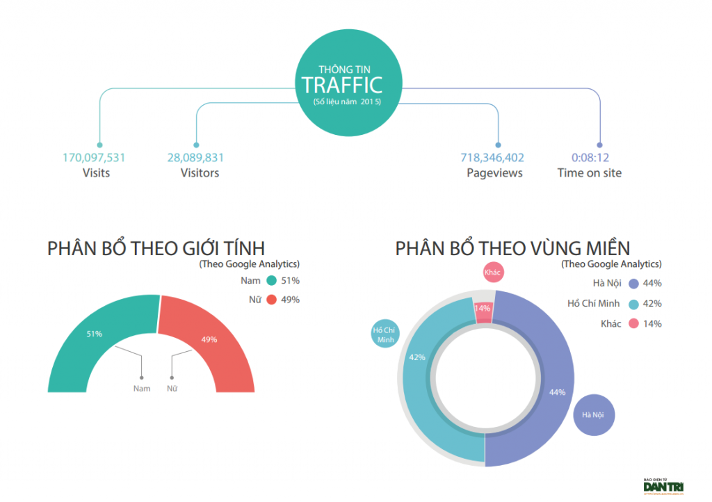 ECPMedia, phòng Marketing thuê ngoài trên 20 năm kinh nghiệm