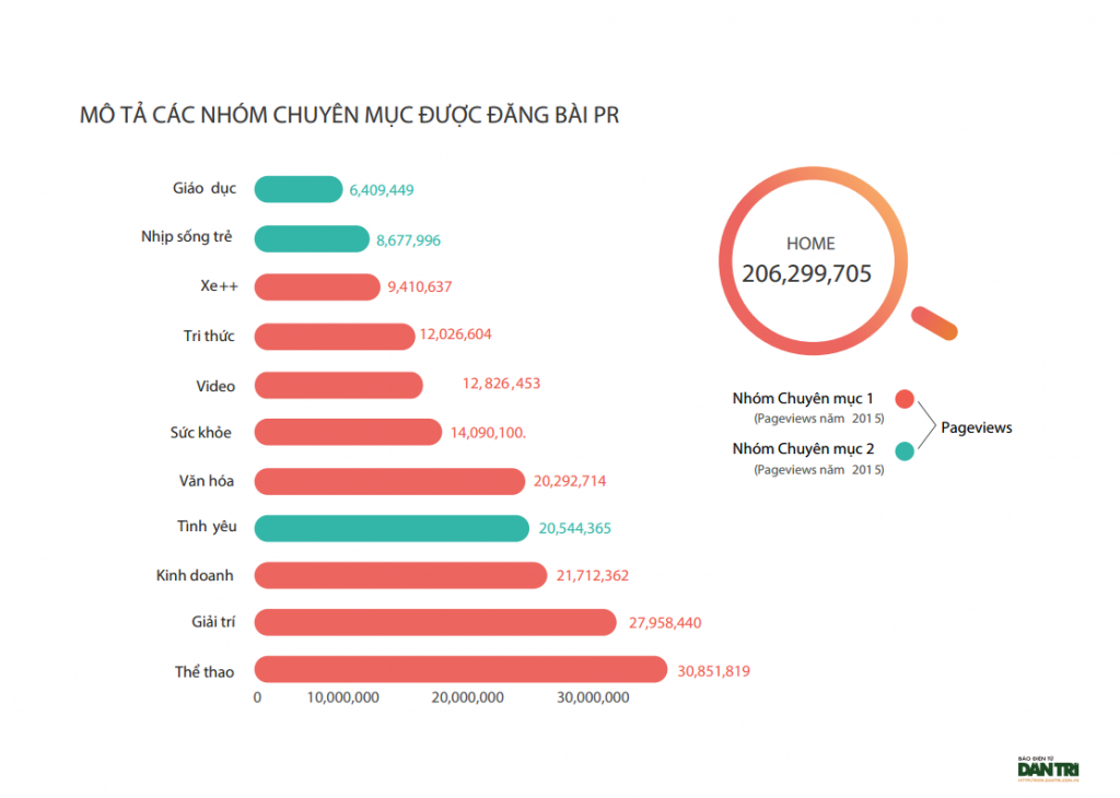 ECPMedia, phòng Marketing thuê ngoài trên 20 năm kinh nghiệm