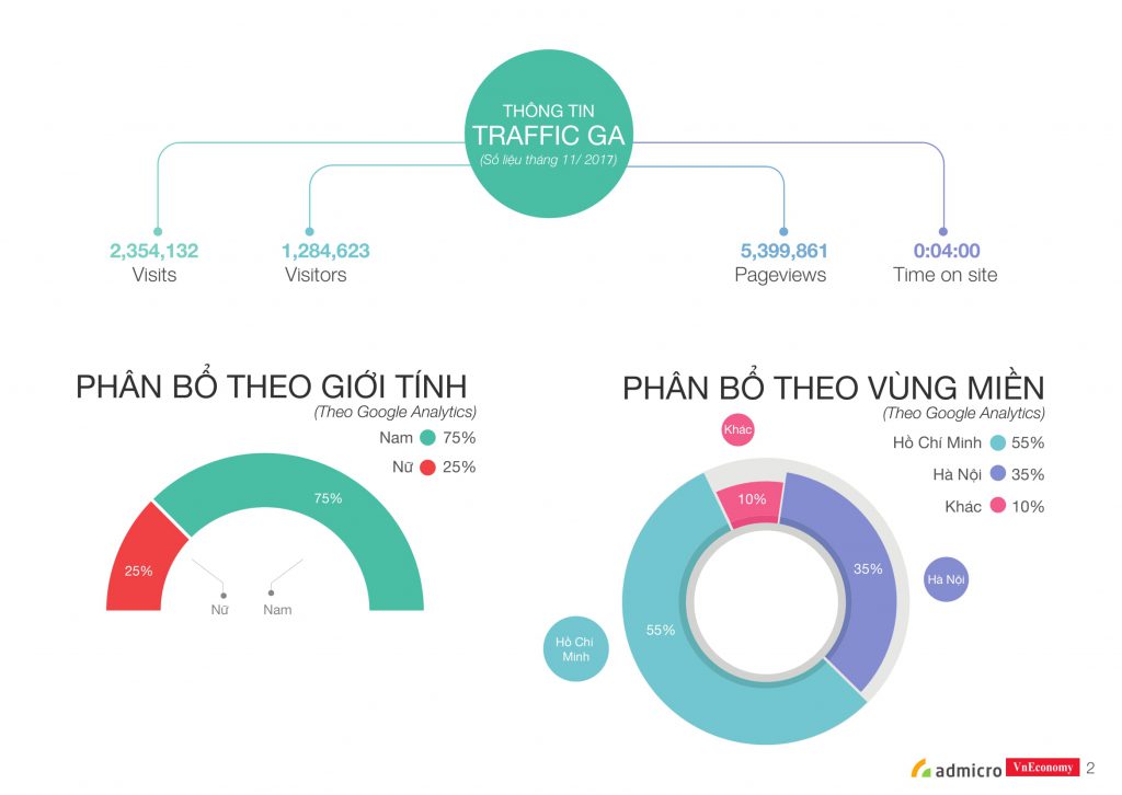 ECPMedia, phòng Marketing thuê ngoài trên 20 năm kinh nghiệm