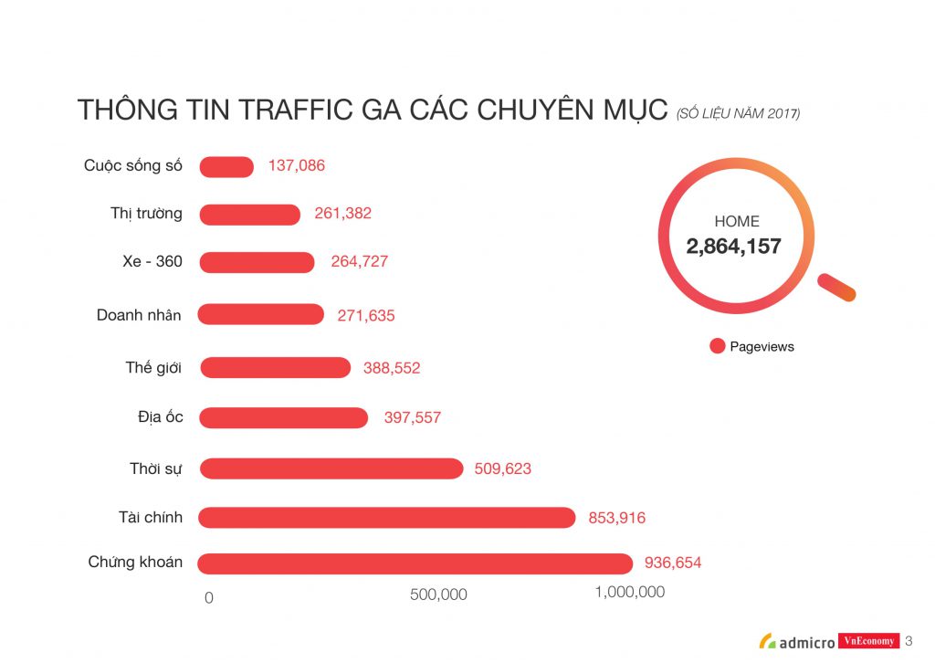 ECPMedia, phòng Marketing thuê ngoài trên 20 năm kinh nghiệm