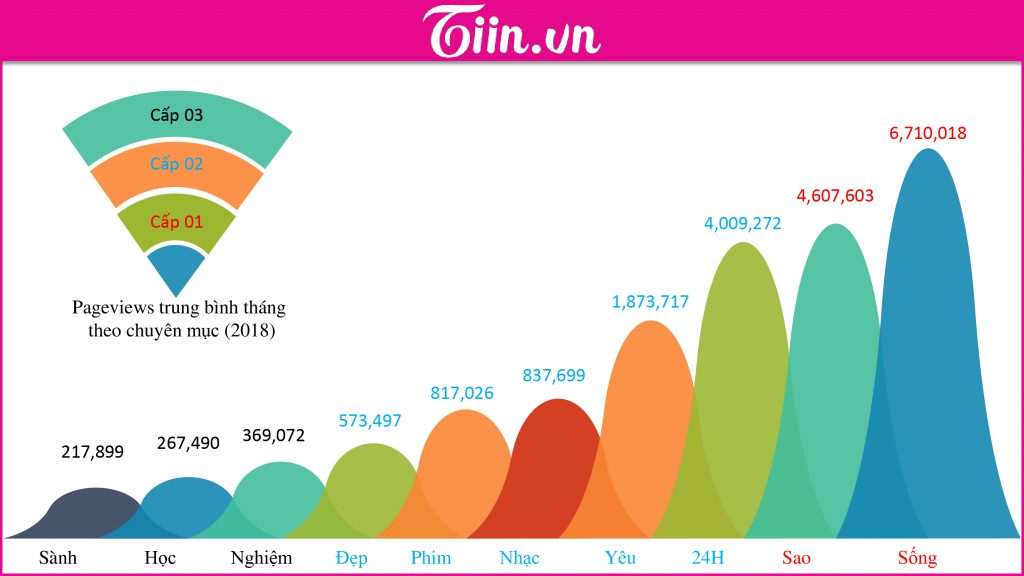 ECPMedia, phòng Marketing thuê ngoài trên 20 năm kinh nghiệm