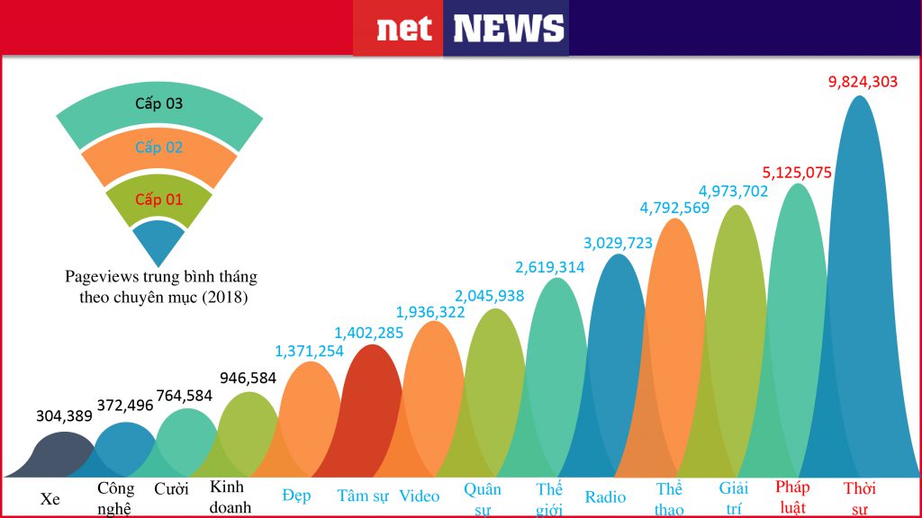 ECPMedia, phòng Marketing thuê ngoài trên 20 năm kinh nghiệm