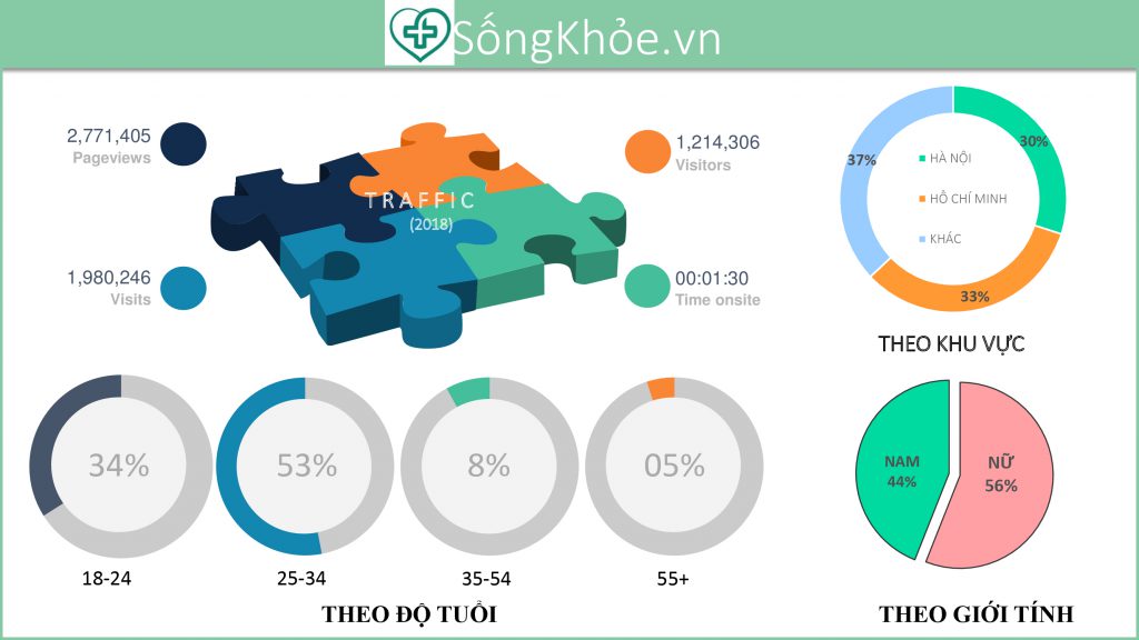 ECPMedia, phòng Marketing thuê ngoài trên 20 năm kinh nghiệm