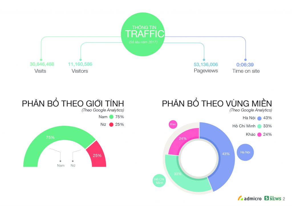 ECPMedia, phòng Marketing thuê ngoài trên 20 năm kinh nghiệm