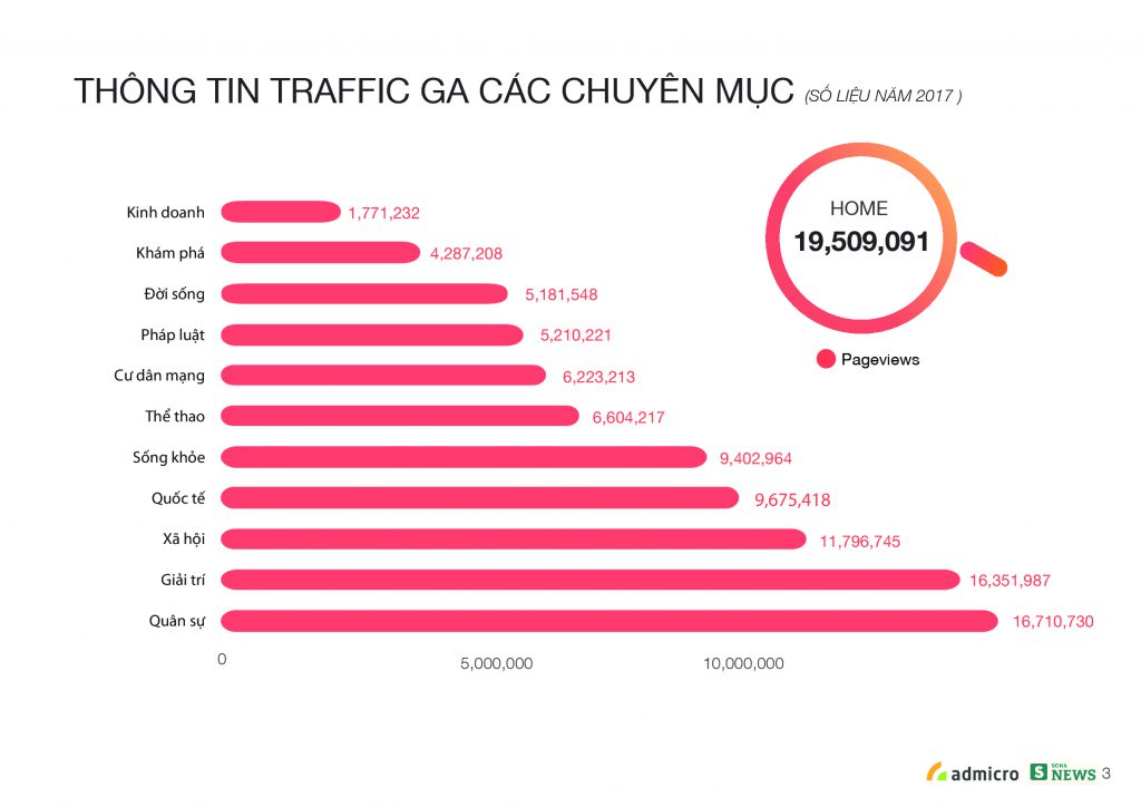 ECPMedia, phòng Marketing thuê ngoài trên 20 năm kinh nghiệm