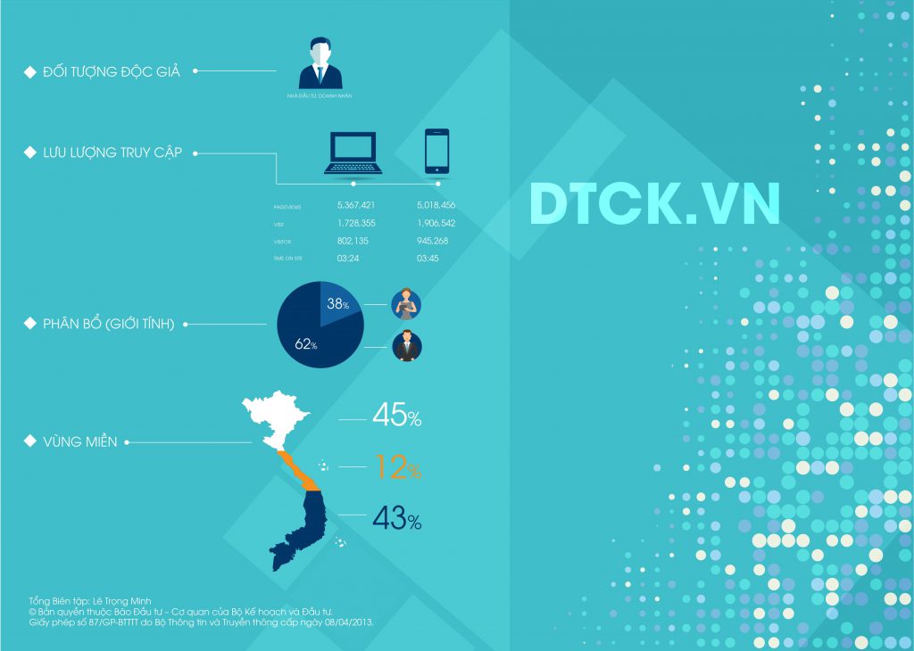 ECPMedia, phòng Marketing thuê ngoài trên 20 năm kinh nghiệm