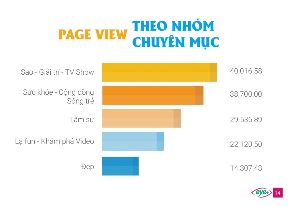 ECPMedia, phòng Marketing thuê ngoài trên 20 năm kinh nghiệm