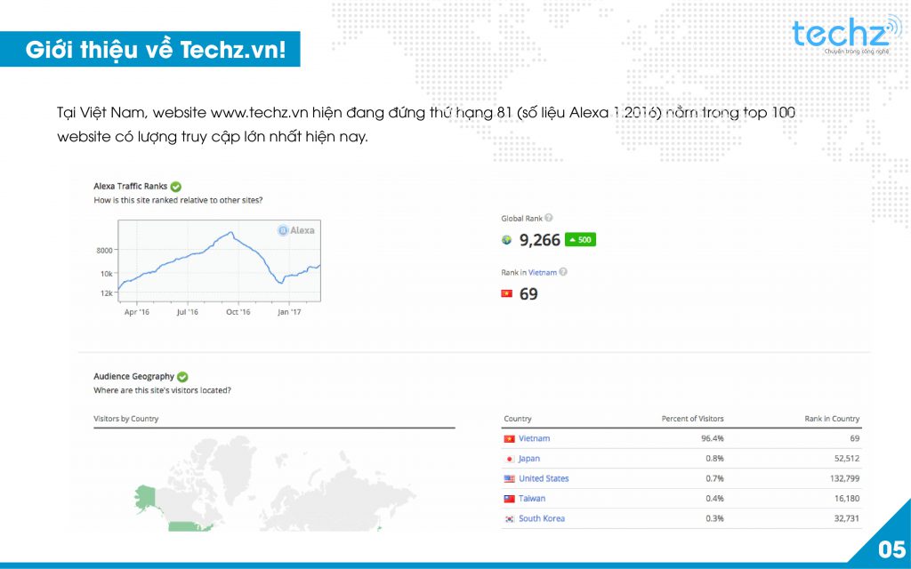 ECPMedia, phòng Marketing thuê ngoài trên 20 năm kinh nghiệm