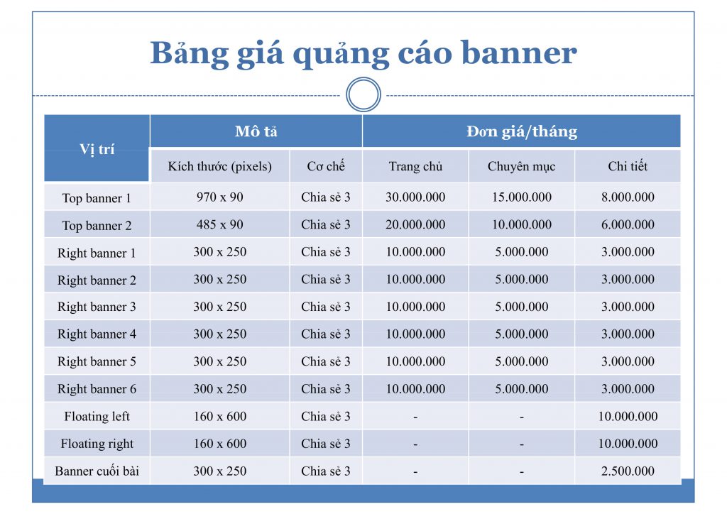 ECPMedia, phòng Marketing thuê ngoài trên 20 năm kinh nghiệm