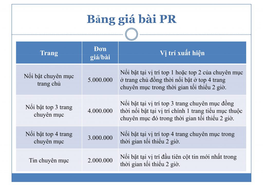 ECPMedia, phòng Marketing thuê ngoài trên 20 năm kinh nghiệm