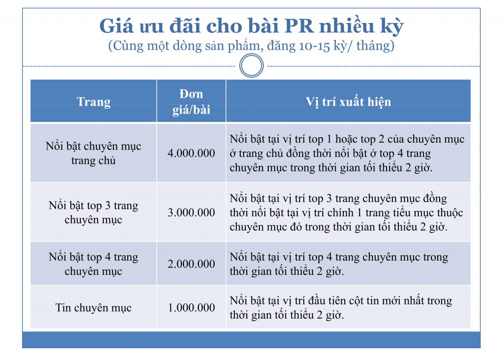 ECPMedia, phòng Marketing thuê ngoài trên 20 năm kinh nghiệm