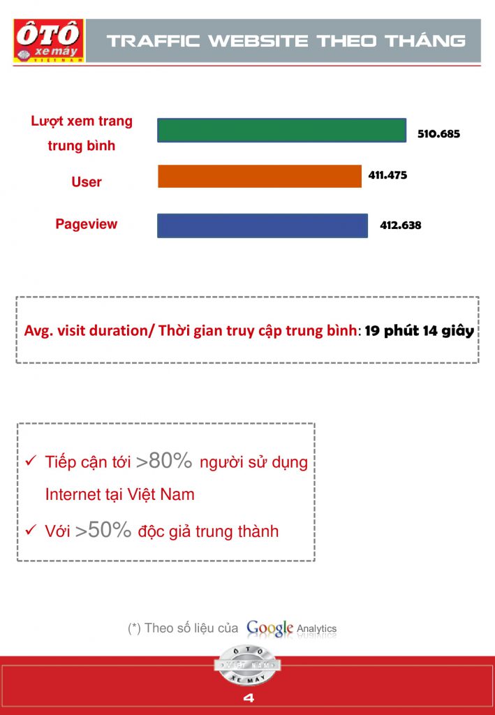 ECPMedia, phòng Marketing thuê ngoài trên 20 năm kinh nghiệm