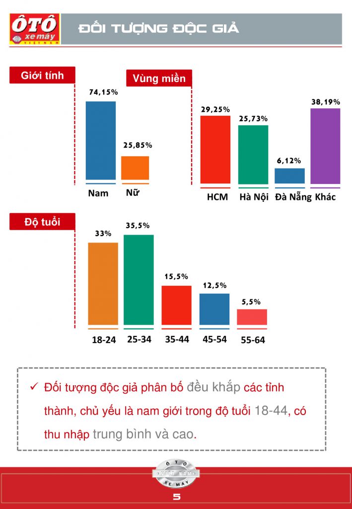 ECPMedia, phòng Marketing thuê ngoài trên 20 năm kinh nghiệm
