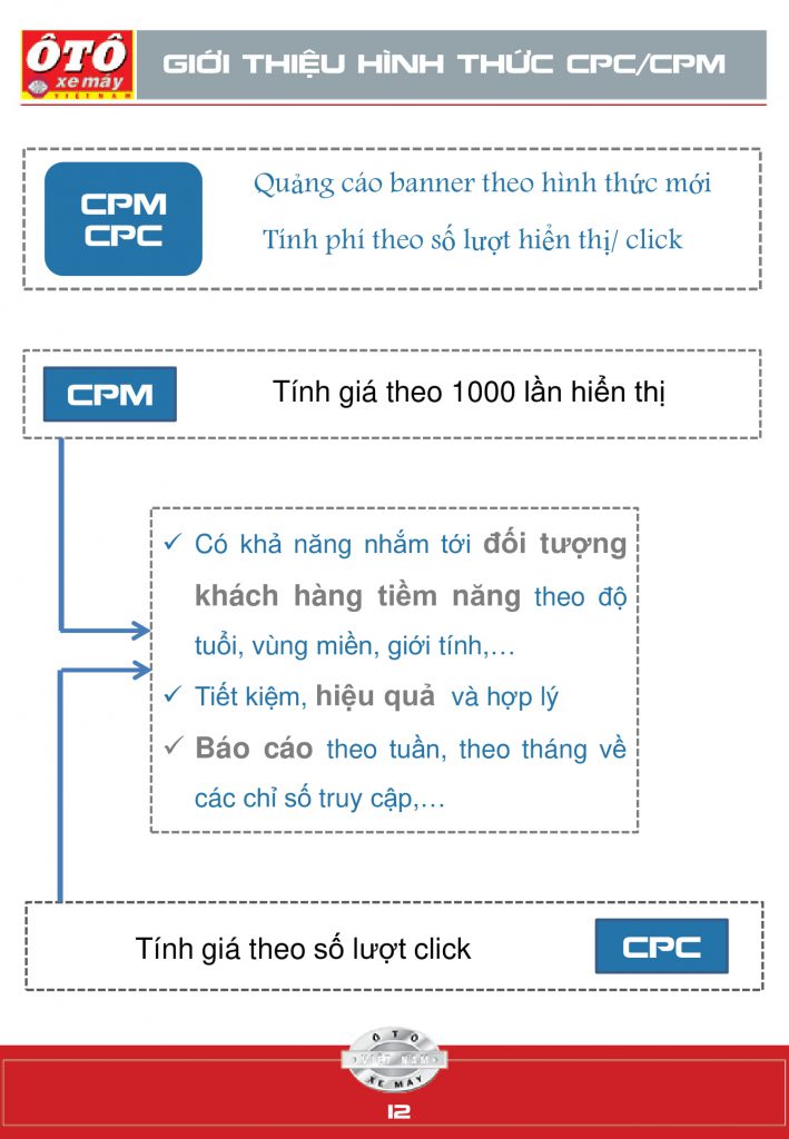 ECPMedia, phòng Marketing thuê ngoài trên 20 năm kinh nghiệm
