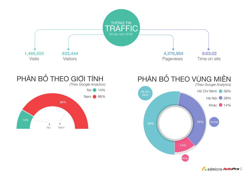 ECPMedia, phòng Marketing thuê ngoài trên 20 năm kinh nghiệm