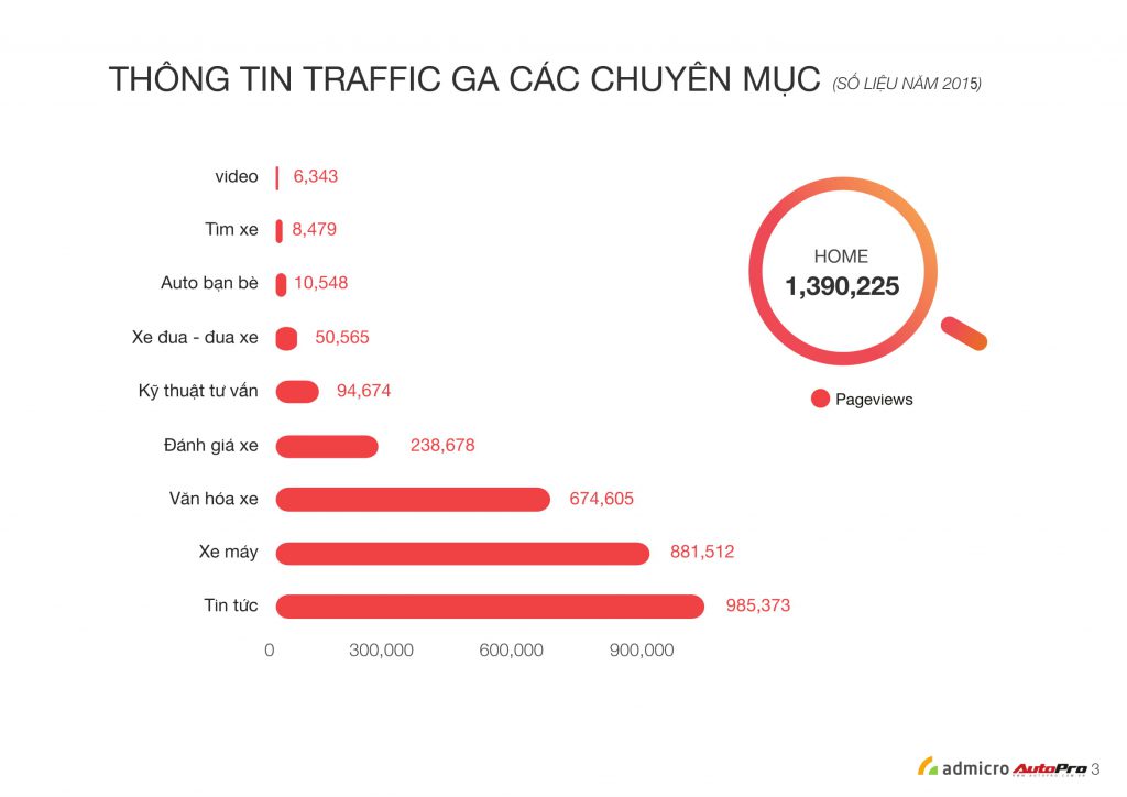 ECPMedia, phòng Marketing thuê ngoài trên 20 năm kinh nghiệm