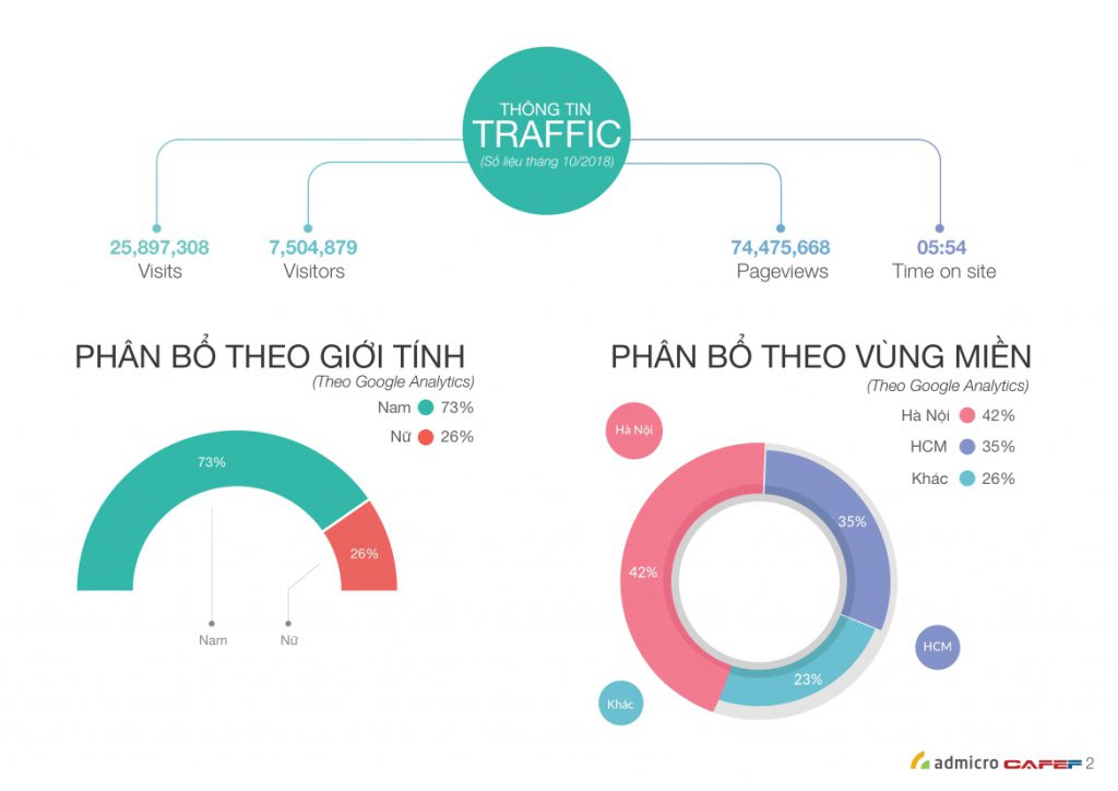 ECPMedia, phòng Marketing thuê ngoài trên 20 năm kinh nghiệm