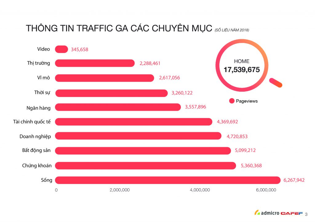 ECPMedia, phòng Marketing thuê ngoài trên 20 năm kinh nghiệm