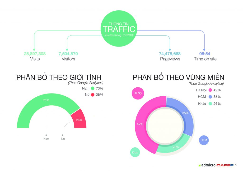 ECPMedia, phòng Marketing thuê ngoài trên 20 năm kinh nghiệm