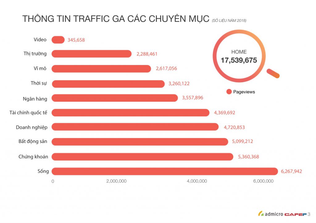 ECPMedia, phòng Marketing thuê ngoài trên 20 năm kinh nghiệm