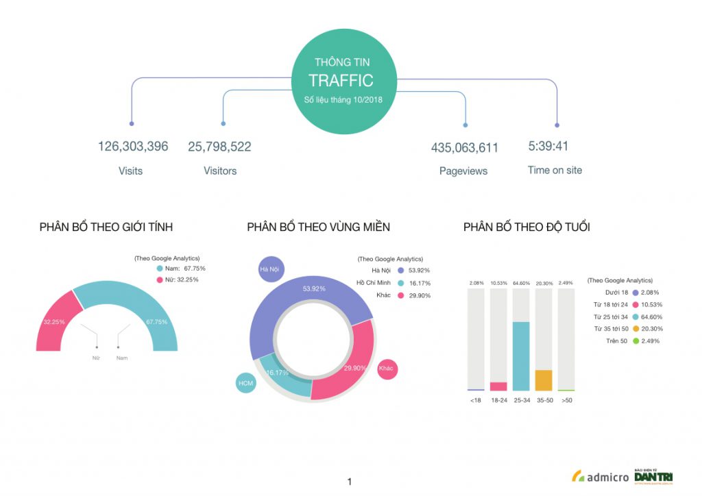 ECPMedia, phòng Marketing thuê ngoài trên 20 năm kinh nghiệm