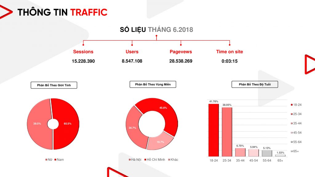 ECPMedia, phòng Marketing thuê ngoài trên 20 năm kinh nghiệm