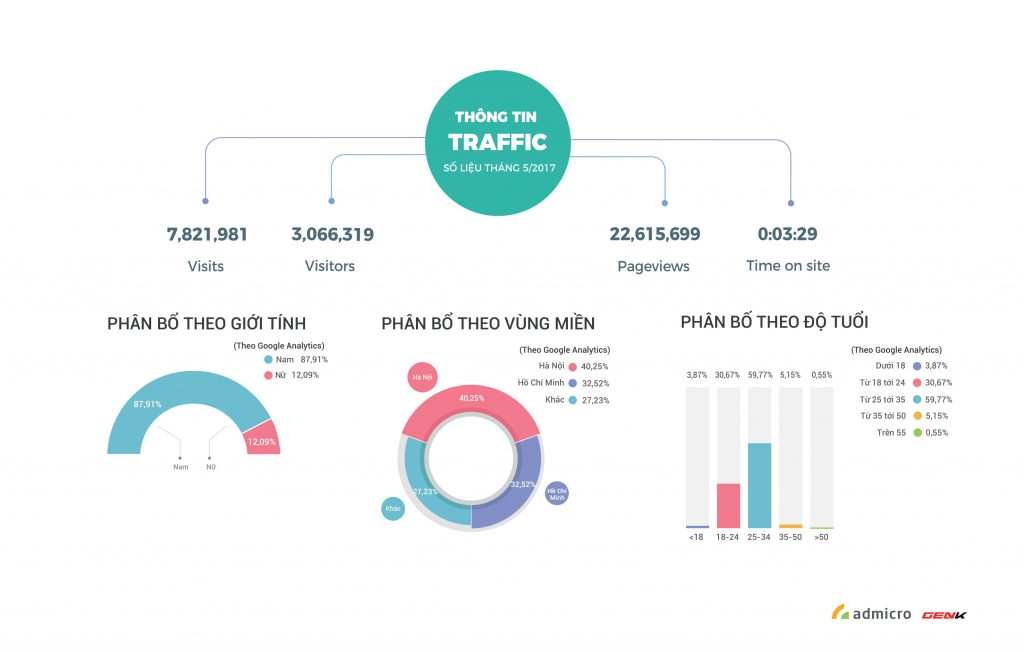 ECPMedia, phòng Marketing thuê ngoài trên 20 năm kinh nghiệm