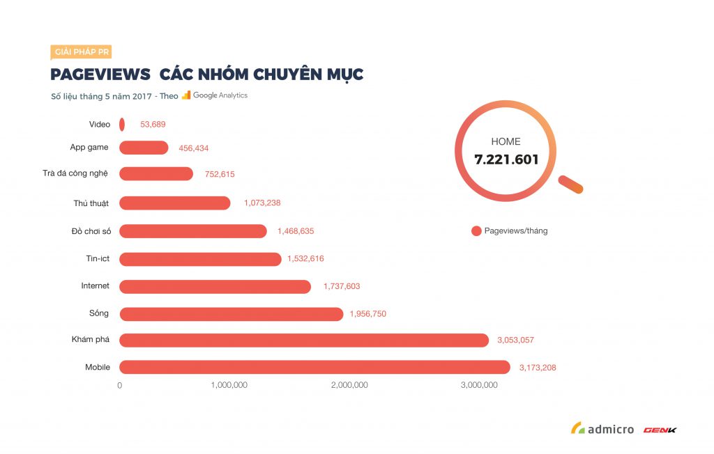 ECPMedia, phòng Marketing thuê ngoài trên 20 năm kinh nghiệm