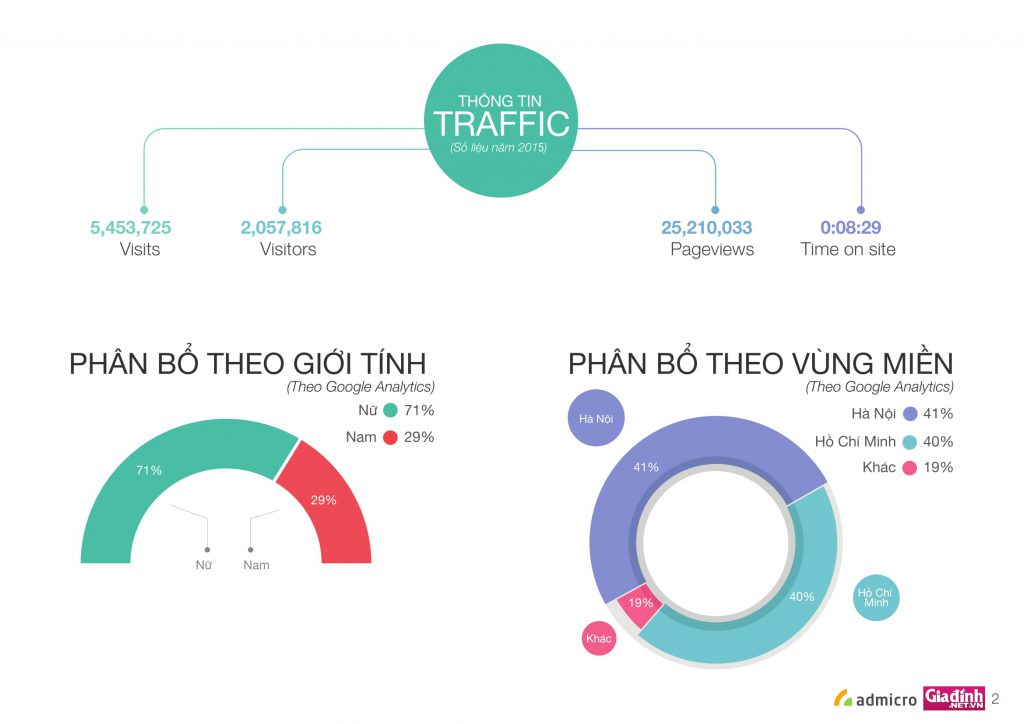 ECPMedia, phòng Marketing thuê ngoài trên 20 năm kinh nghiệm