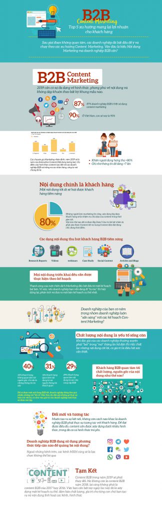 ECPMedia, phòng Marketing thuê ngoài trên 20 năm kinh nghiệm