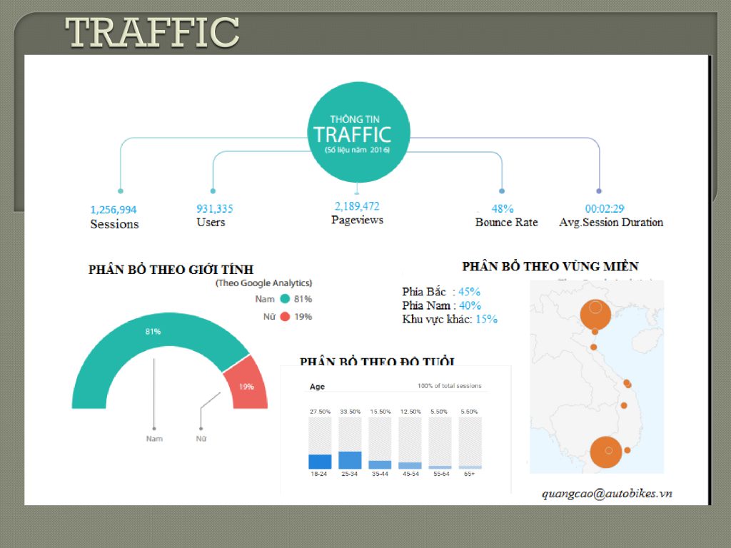 ECPMedia, phòng Marketing thuê ngoài trên 20 năm kinh nghiệm