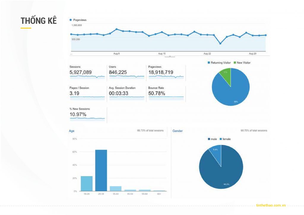 ECPMedia, phòng Marketing thuê ngoài trên 20 năm kinh nghiệm