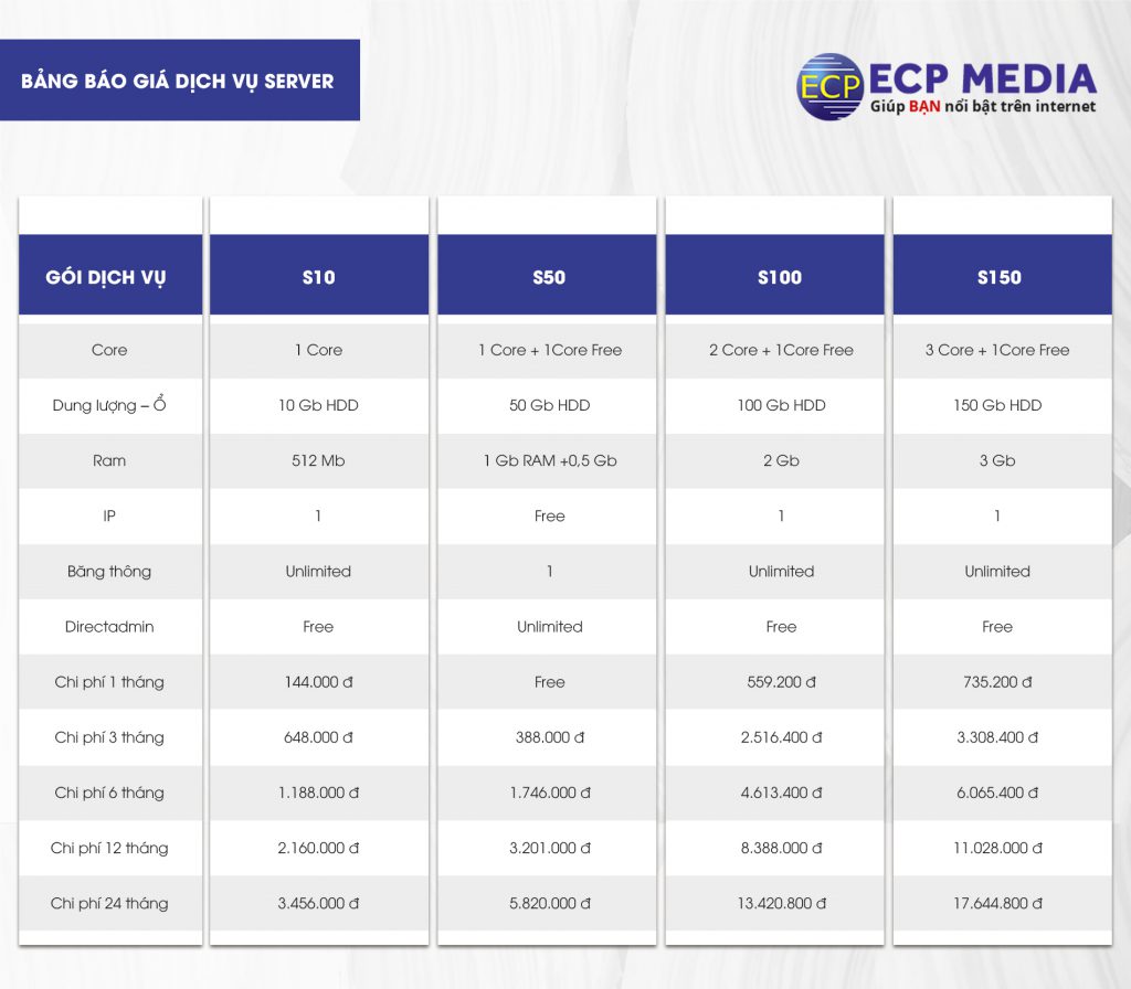 ECPMedia, phòng Marketing thuê ngoài trên 20 năm kinh nghiệm