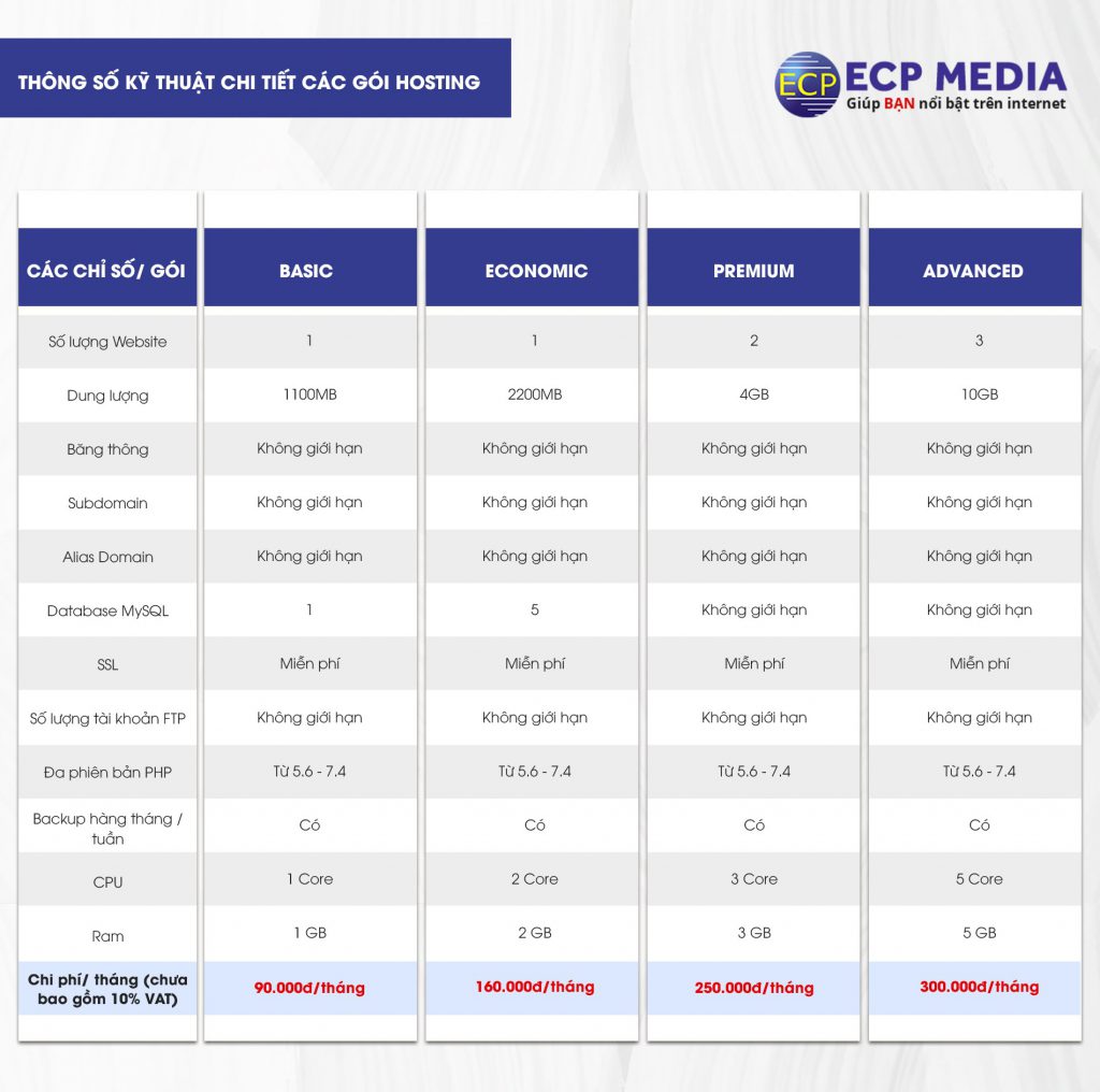 ECPMedia, phòng Marketing thuê ngoài trên 20 năm kinh nghiệm