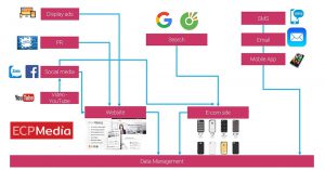 Digital Mapping - Sự lựa chọn hàng đầu trong việc tối ưu hóa các kênh Digital