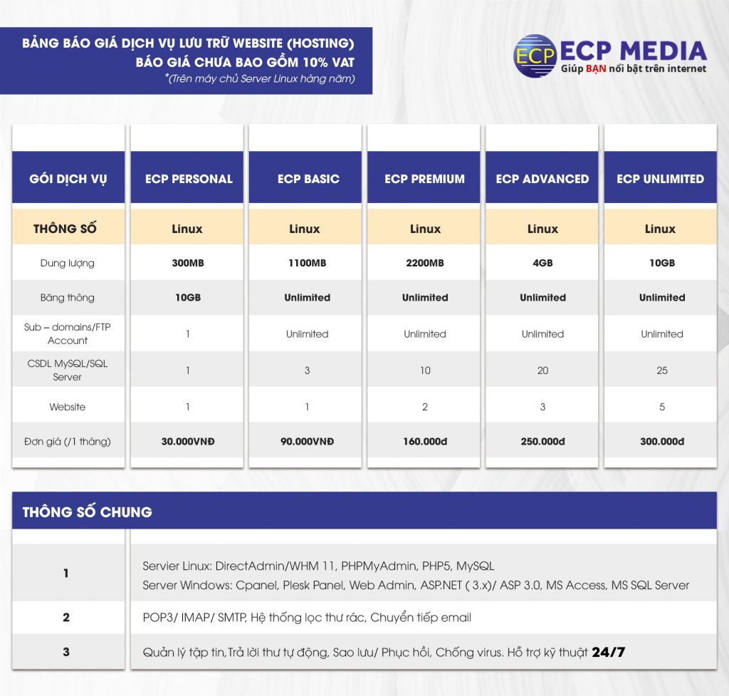 ECPMedia, phòng Marketing thuê ngoài trên 20 năm kinh nghiệm