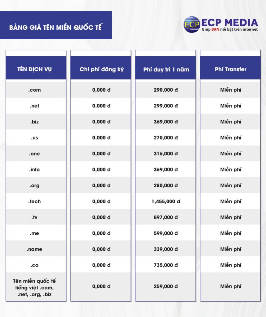 ECPMedia, phòng Marketing thuê ngoài trên 20 năm kinh nghiệm