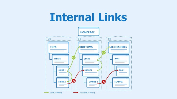 Một số thông tin cần biết về Internal Link (Liên kết nội bộ)