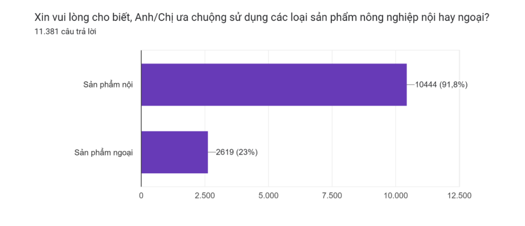 ECPMedia, phòng Marketing thuê ngoài trên 20 năm kinh nghiệm