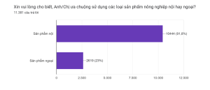 Hội Bảo vệ người tiêu dùng Việt Nam công bố kết quả khảo sát “Hàng hóa, dịch vụ người tiêu dùng tin cậy” năm 2022