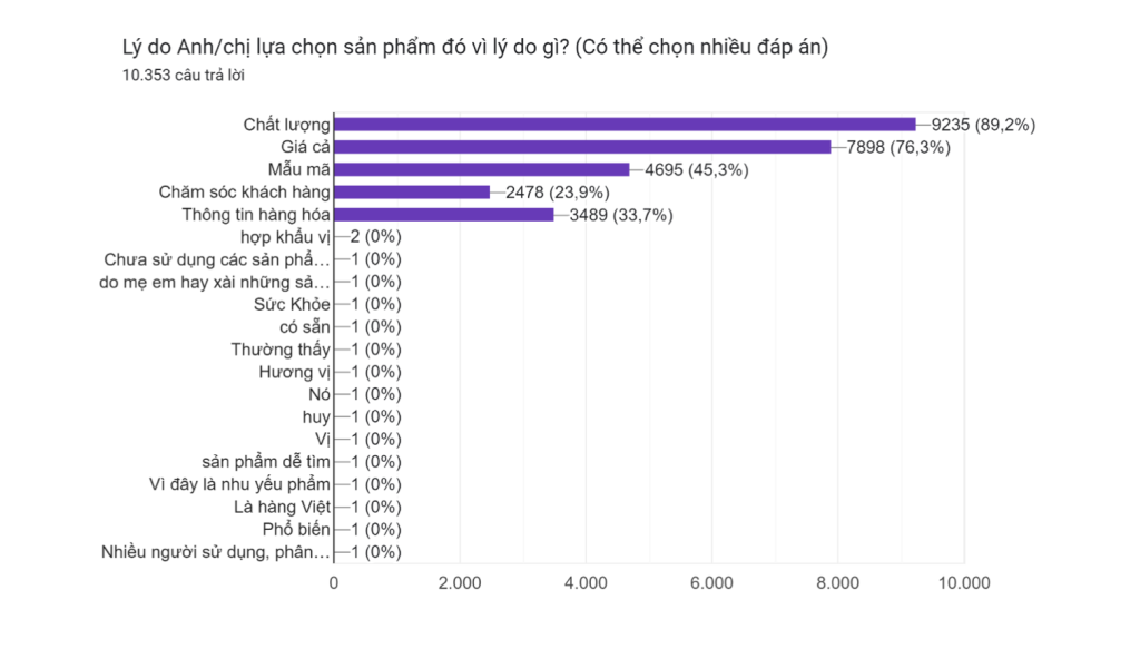 ECPMedia, phòng Marketing thuê ngoài trên 20 năm kinh nghiệm