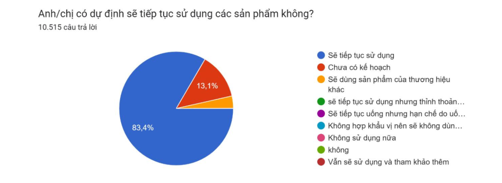 ECPMedia, phòng Marketing thuê ngoài trên 20 năm kinh nghiệm