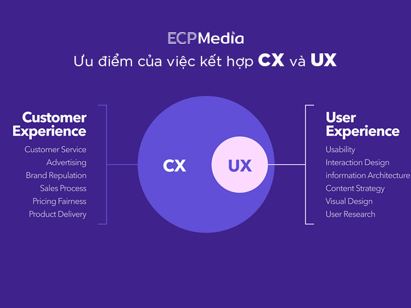Phân biệt “trải nghiệm khách hàng” và “trải nghiệm người dùng”