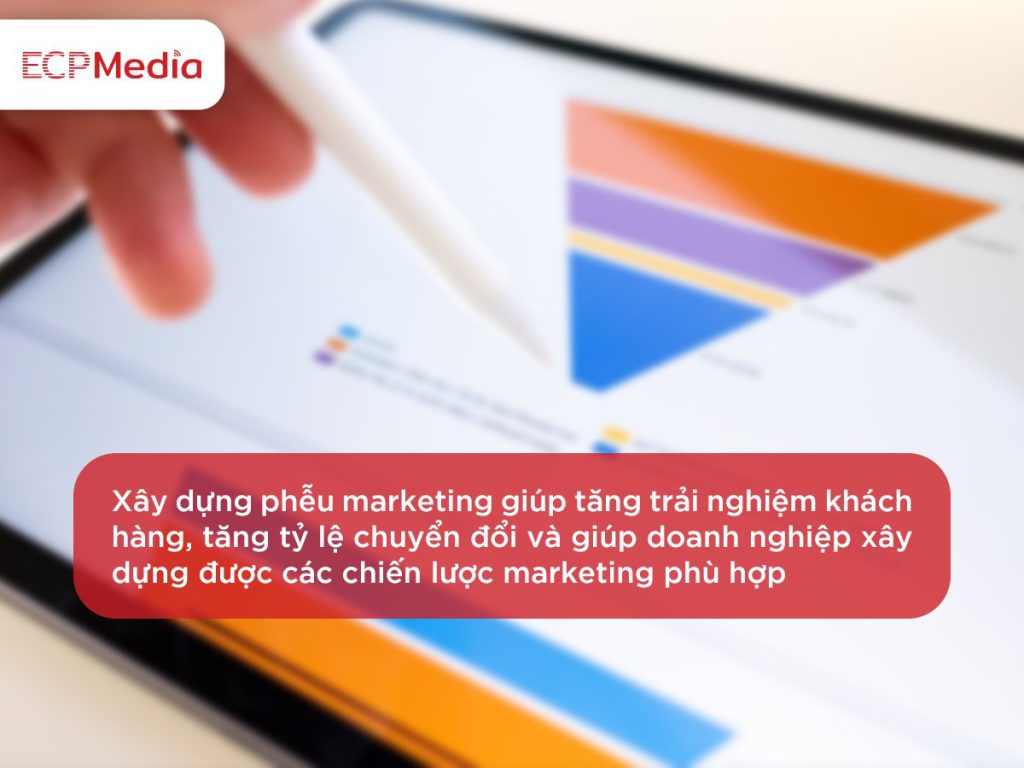 ECPMedia, phòng Marketing thuê ngoài trên 20 năm kinh nghiệm