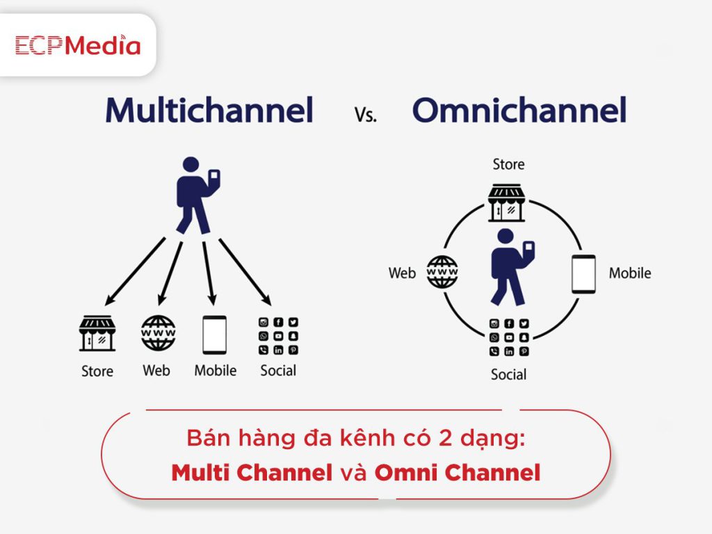 ECPMedia, phòng Marketing thuê ngoài trên 20 năm kinh nghiệm