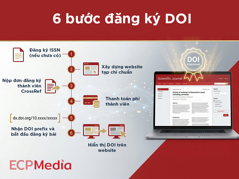 Đăng ký DOI cho tạp chí khoa học: Tổng quan quy trình và lộ trình triển khai